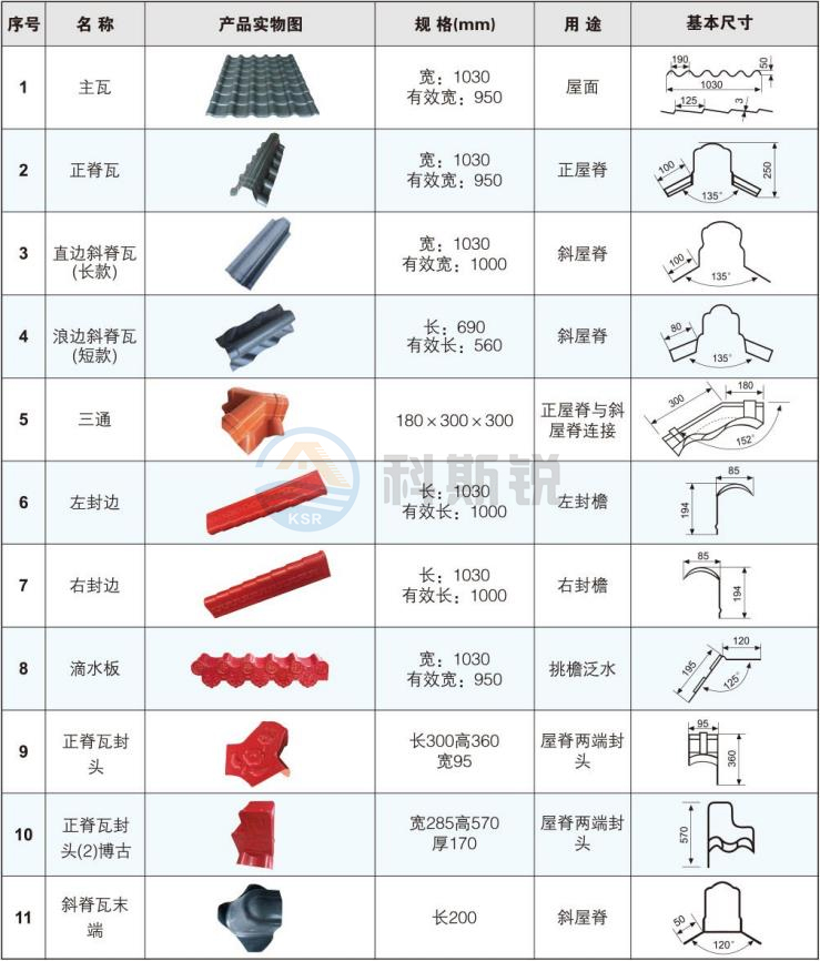 筒瓦配件表.jpg